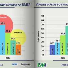 Pesquisa Mobilidade 2013